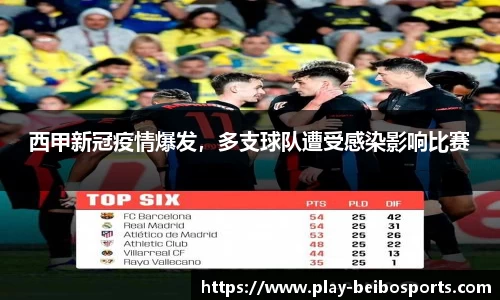 西甲新冠疫情爆发，多支球队遭受感染影响比赛