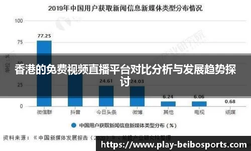 香港的免费视频直播平台对比分析与发展趋势探讨