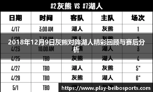 2018年12月9日灰熊对阵湖人精彩回顾与赛后分析