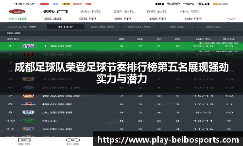 成都足球队荣登足球节奏排行榜第五名展现强劲实力与潜力